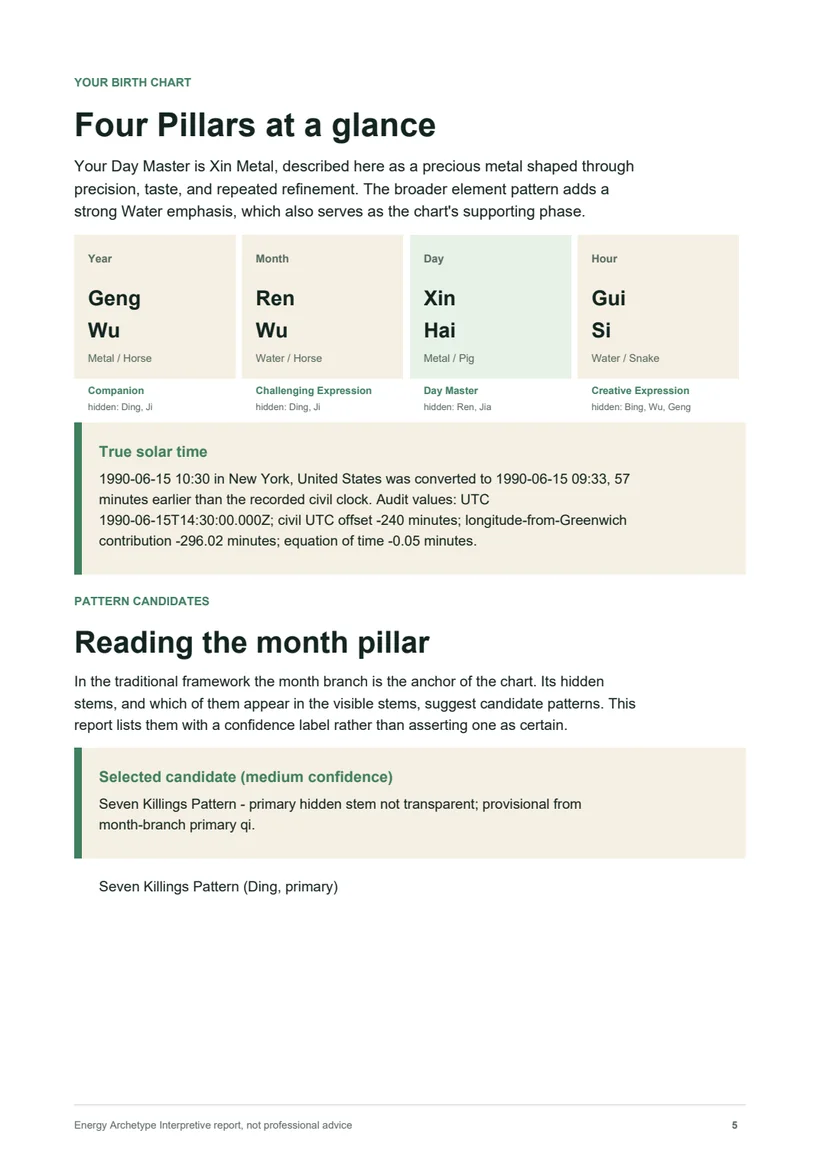 Fictional report page showing a Four Pillars chart
